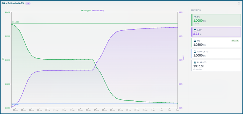 MicroDens Logger Pro — Beer DryExt